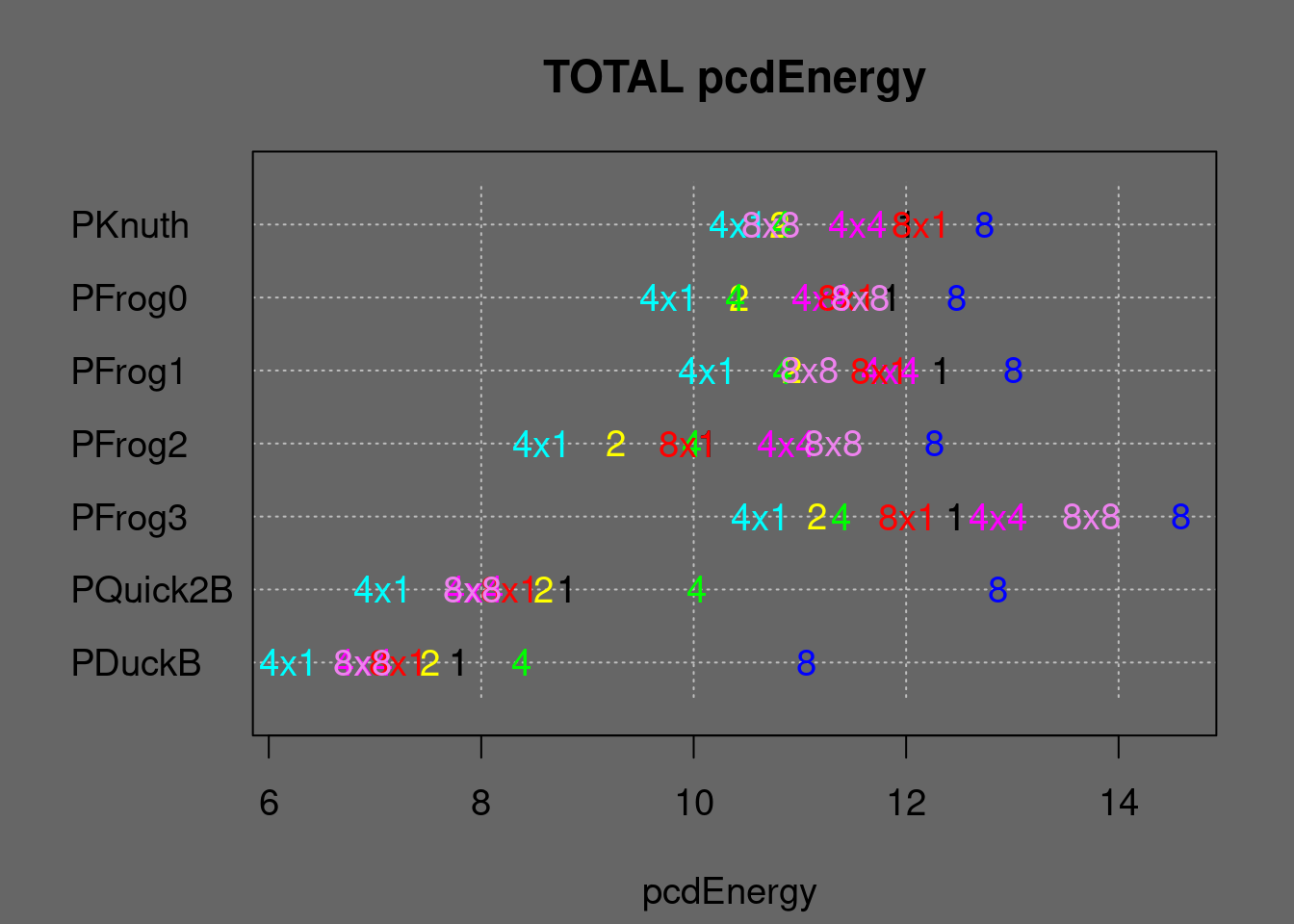Energy summary of parallel algorithms