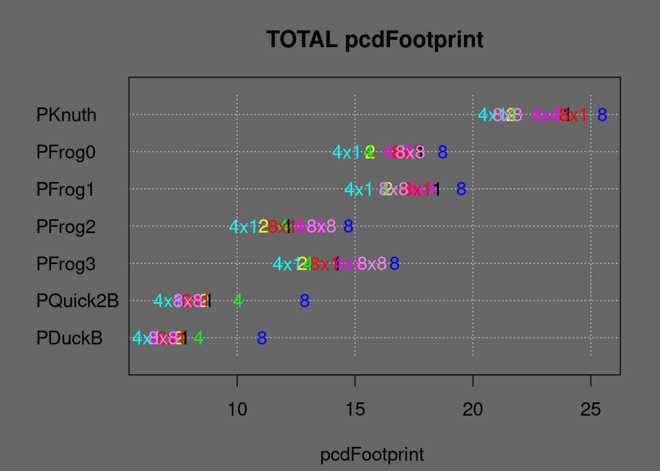 eFootprint summary of parallel algorithms